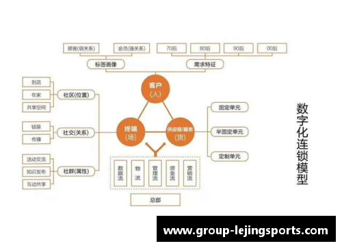 乐竞体育NBA球员特质评估：探索技术、领导力与团队合作的关系
